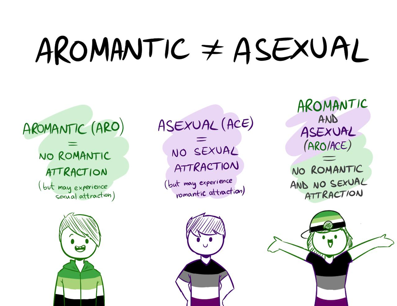 Aromantic & Asexual